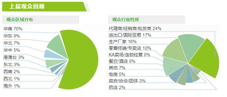 2022（廣州）世界農(nóng)產(chǎn)品博覽會