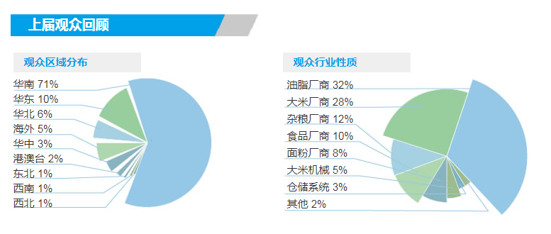 2022大米色選機(jī)展覽會(huì)(www.txdg.net.cn)