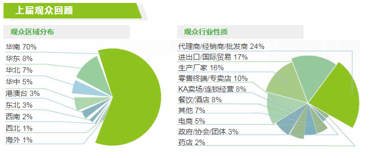 2022（廣州）世界農(nóng)產(chǎn)品博覽會(www.txdg.net.cn)