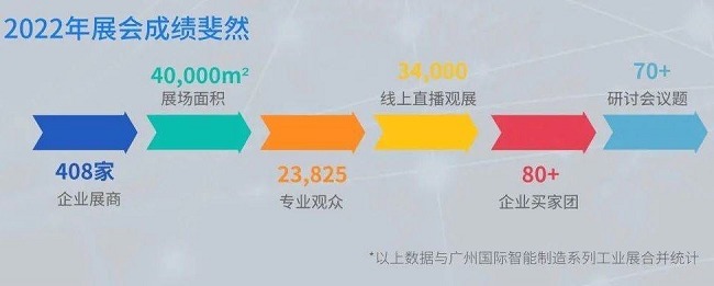 2023廣州工業(yè)自動化展舉辦時間（廣州自動化展2022企業(yè)分析）(www.txdg.net.cn)