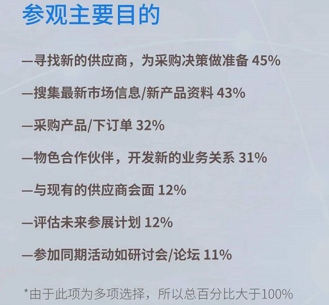 2023廣州工業(yè)自動化展舉辦時間（廣州自動化展2022企業(yè)分析）(www.txdg.net.cn)