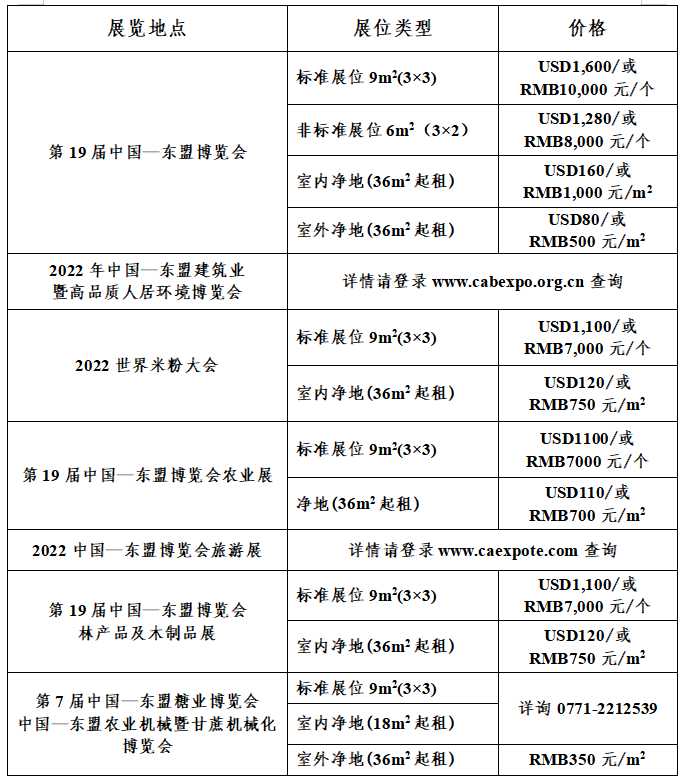 2022年第19屆中國東盟博覽會(huì)展位預(yù)訂和參展指南(www.txdg.net.cn)