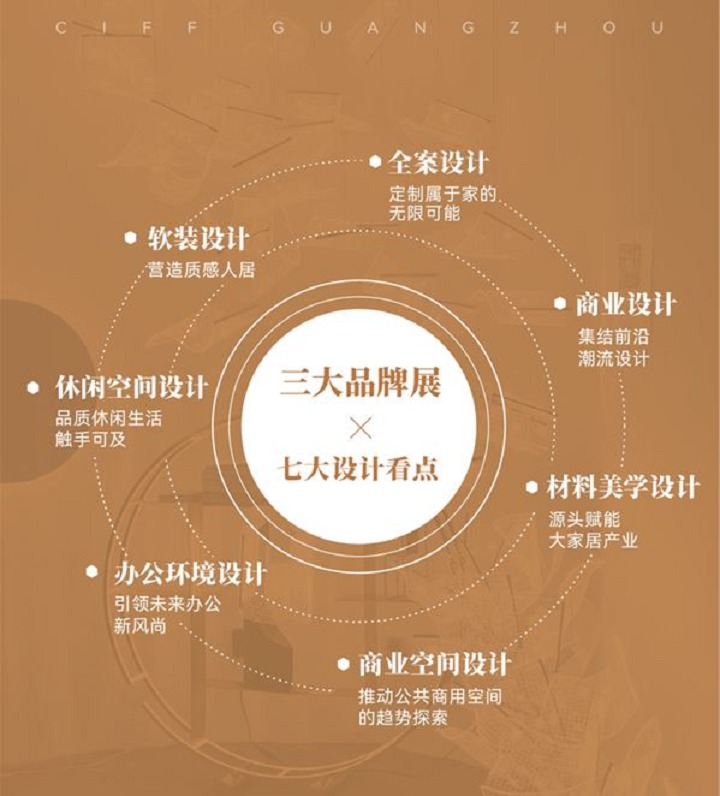 2023第50屆廣州家博會(huì)ciff舉辦時(shí)間定檔了(www.txdg.net.cn)