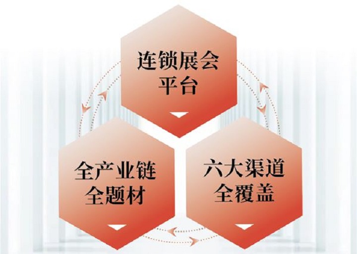 2023第50屆廣州家博會(huì)ciff舉辦時(shí)間定檔了(www.txdg.net.cn)