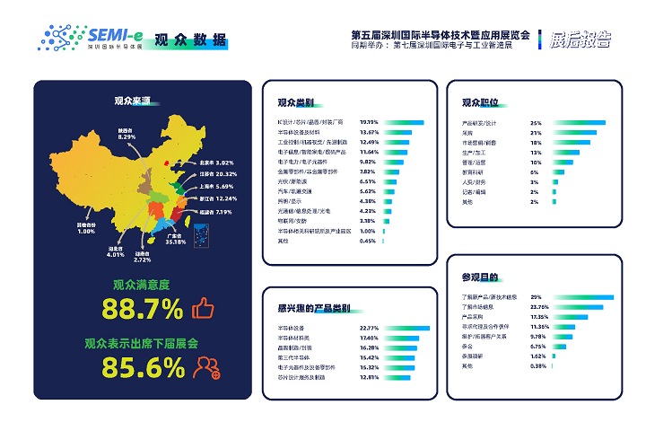 2024深圳半導(dǎo)體展舉辦時間和地點(www.txdg.net.cn)