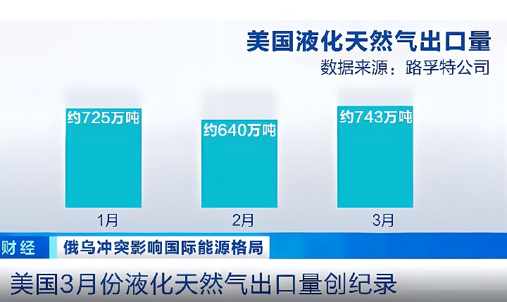 美國天然氣市場前景分析及市場規(guī)模(www.txdg.net.cn)